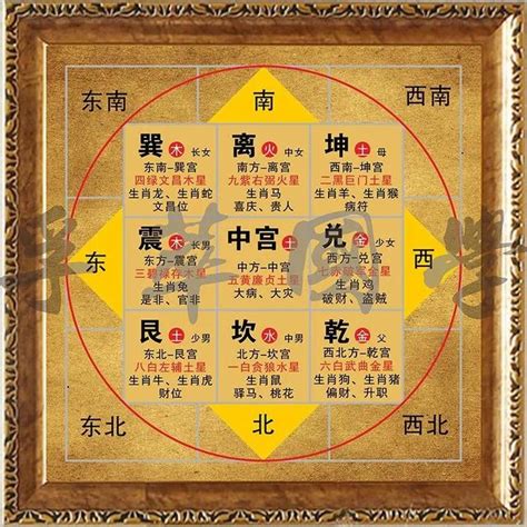 風水原理|風水について – 李家幽竹 OFFICIAL WEBSITE